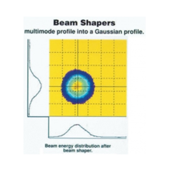 激光光束整形器－LBH （Laser Beam Shapers - LBH）